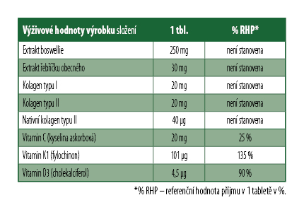 Složení - Priessnitz® Kloubní výživa Forte+ Glukosamin+Kolageny